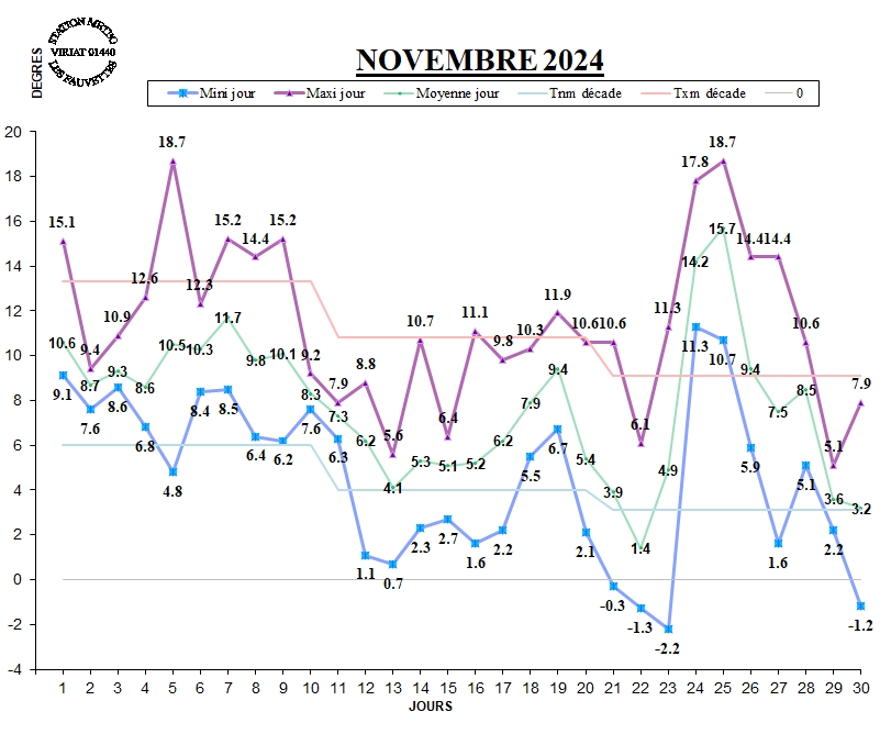 GRAPH TEMP 11-24.jpg